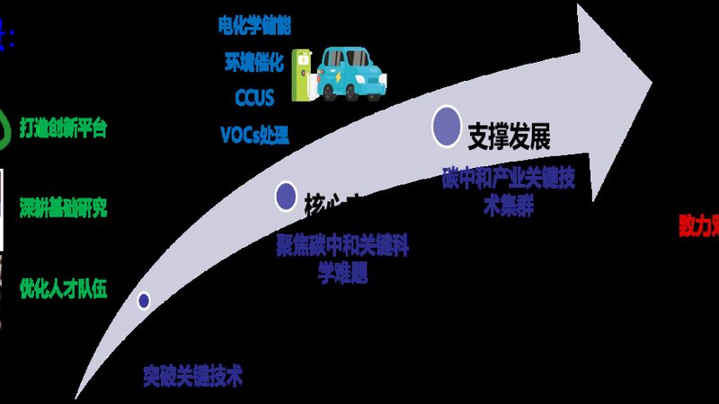 在选择高分子材料回收设备时，以下性能指标是衡量性价比的重要参考：